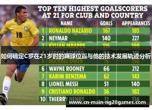 如何确定C罗在21岁时的踢球位置与他的技术发展轨迹分析