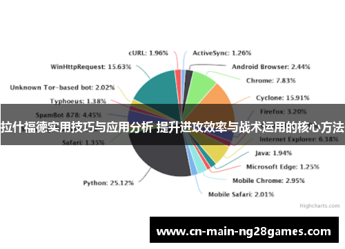 拉什福德实用技巧与应用分析 提升进攻效率与战术运用的核心方法 拉什福德实用技巧与应用分析 提升进攻效率与战术运用的核心方法