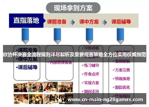 欧协杯决赛全流程规则详尽解析及重要观赛策略全方位实用权威指南