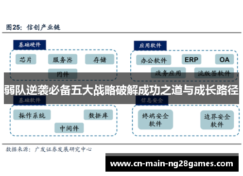 弱队逆袭必备五大战略破解成功之道与成长路径