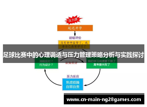 足球比赛中的心理调适与压力管理策略分析与实践探讨 足球比赛中的心理调适与压力管理策略分析与实践探讨
